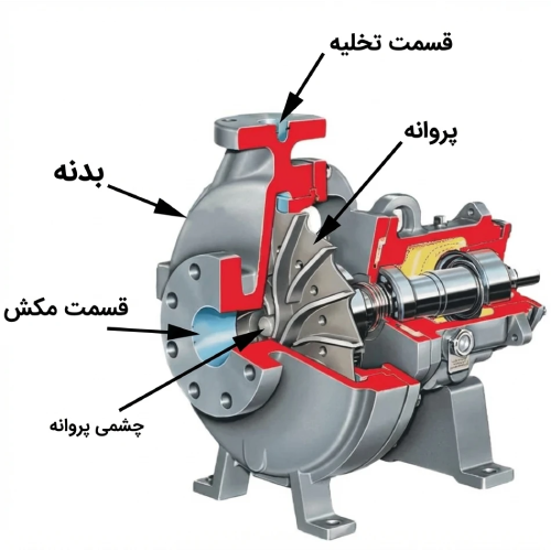 اجزای پمپ دینامیکی